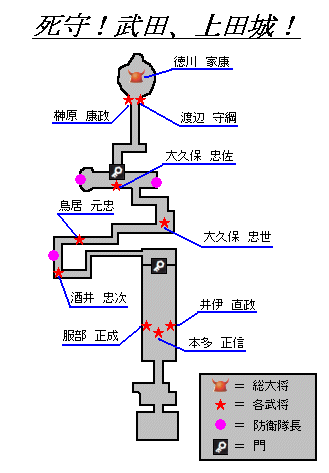 上田城出撃戦