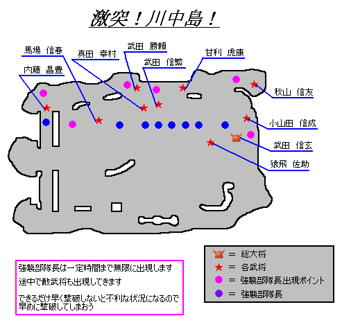 川中島会戦